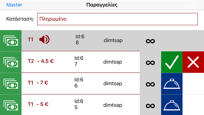 Servio Shops administration
