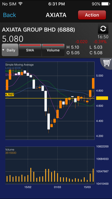 How to cancel & delete iSPEED.my - Stock Trading App from iphone & ipad 4