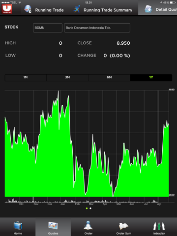 UTRADE ID Tablet - náhled
