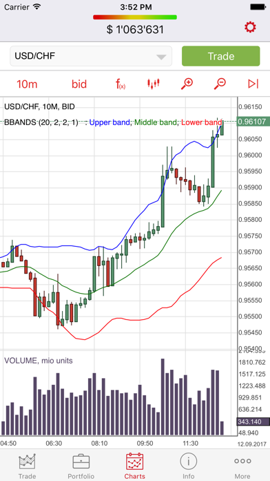 BANK 3/4 Forex Screenshot