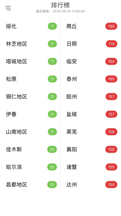 天天空气 - PM2.5空气质量