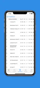 Goals - LiveScore Fixtures screenshot #3 for iPhone