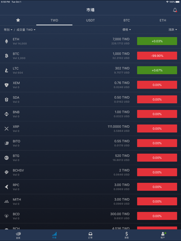 Screenshot #6 pour BitoPro虛擬貨幣交易所