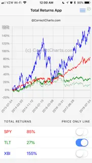 total returns stocks dividends iphone screenshot 3