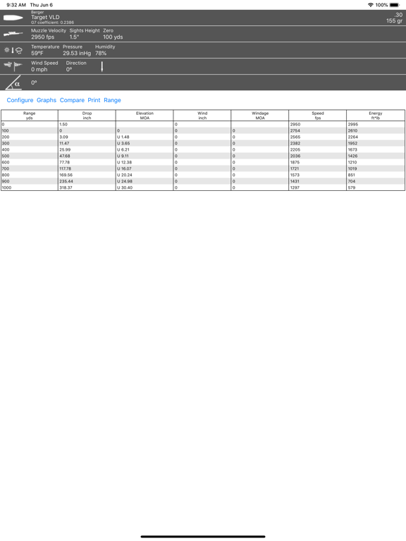 Screenshot #4 pour Microballistics