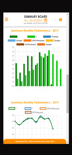 Mills Mobile Dashboard(圖3)-速報App