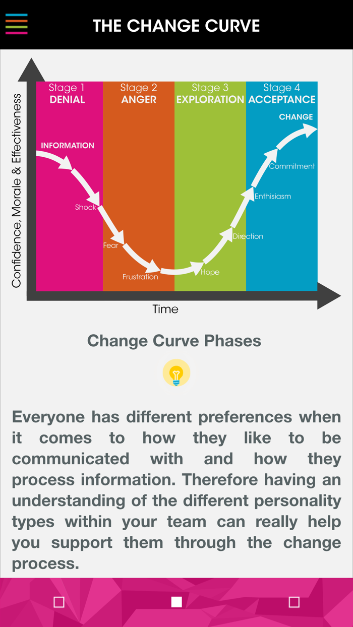 Management Excellence