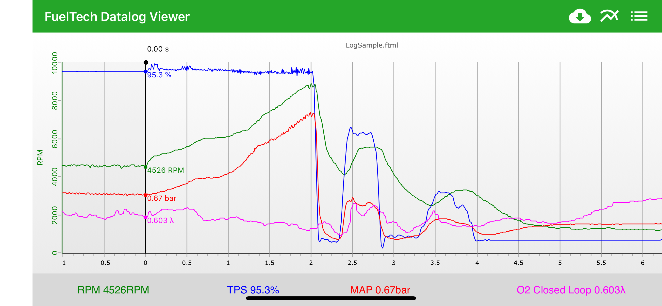 FuelTech Datalog Viewer