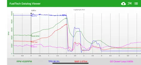 FuelTech Datalog Viewer - Utilities App | MWM
