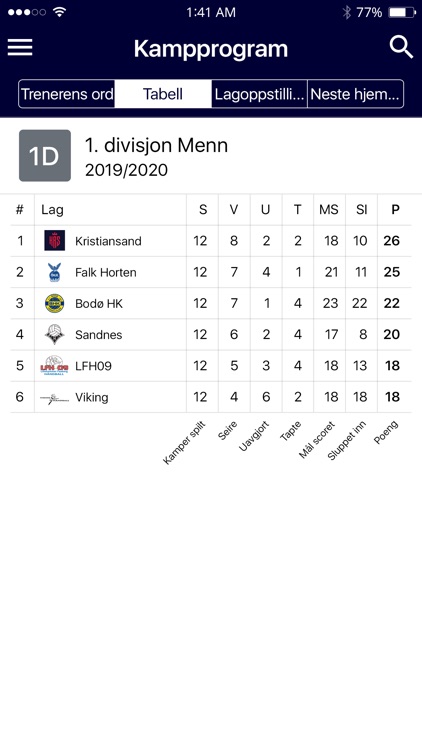 Kristiansand Topp Håndball screenshot-4