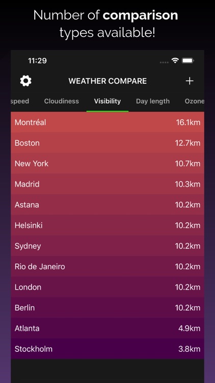 Weather Compare - List Stats