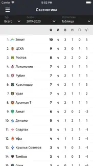 Мой футбол РПЛ айфон картинки 4