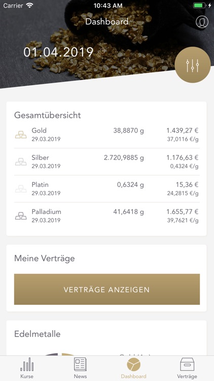 SOLIT Goldpreis & Edelmetalle