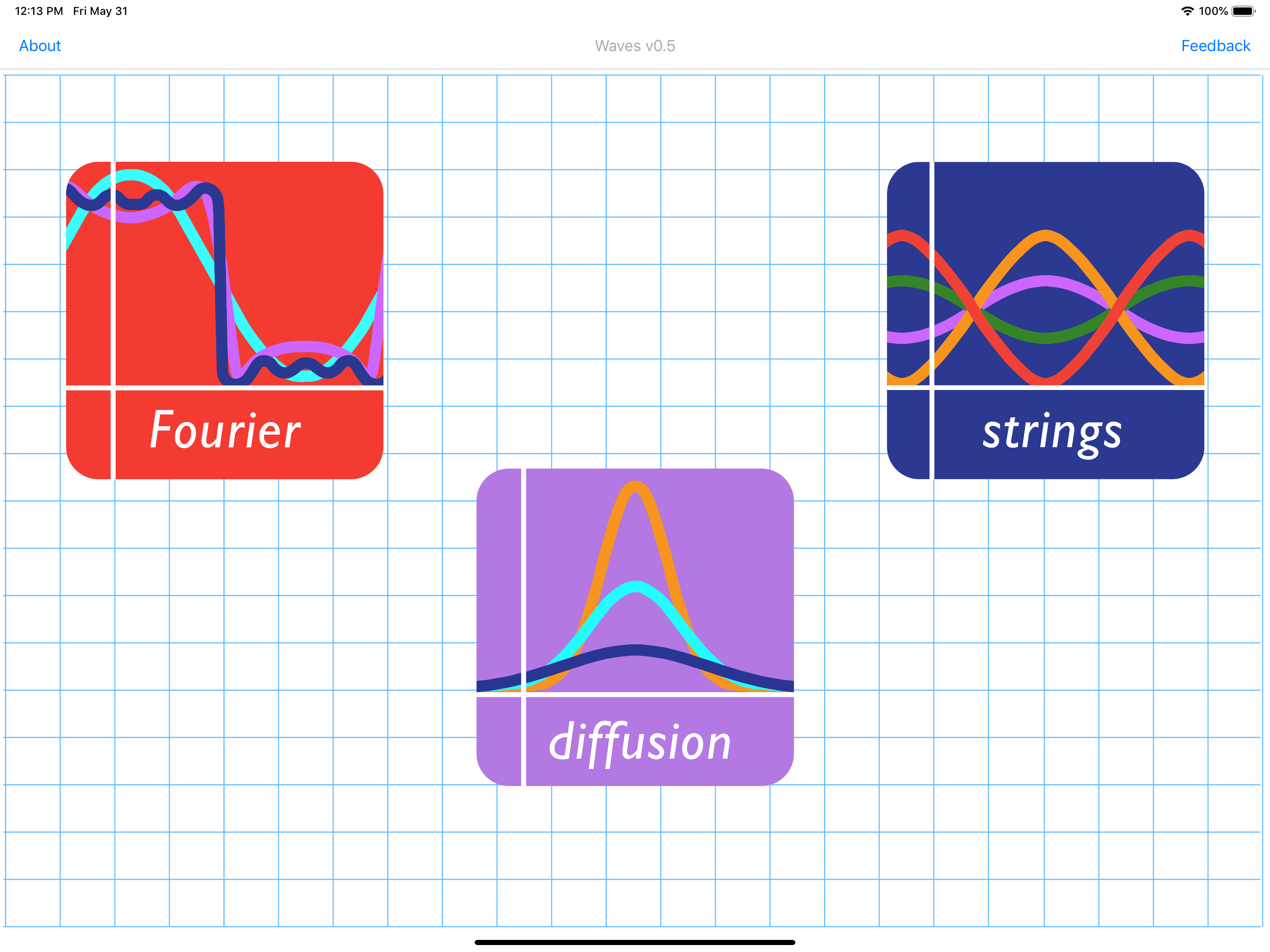 Waves: Partial Diff Eq
