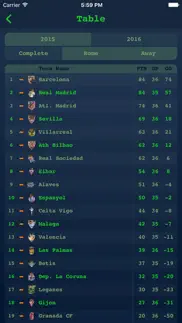 live results for spanish liga iphone screenshot 4