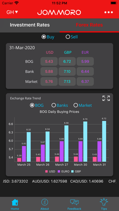 Screenshot #2 pour Jommoro