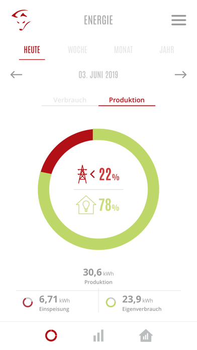 Smartfox Energiemanagement screenshot 3