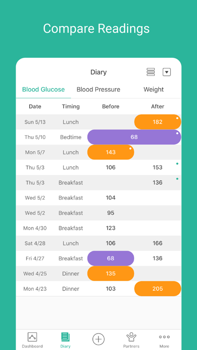 Health2Sync - Diabetes Care & Blood Sugar Tracking screenshot