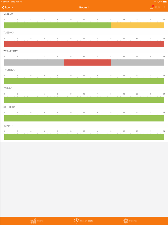 Screenshot #6 pour AEA Energy App