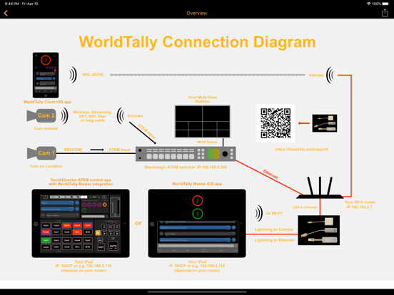 WorldTally Client iPad screenshot 7 - Photo & Video app