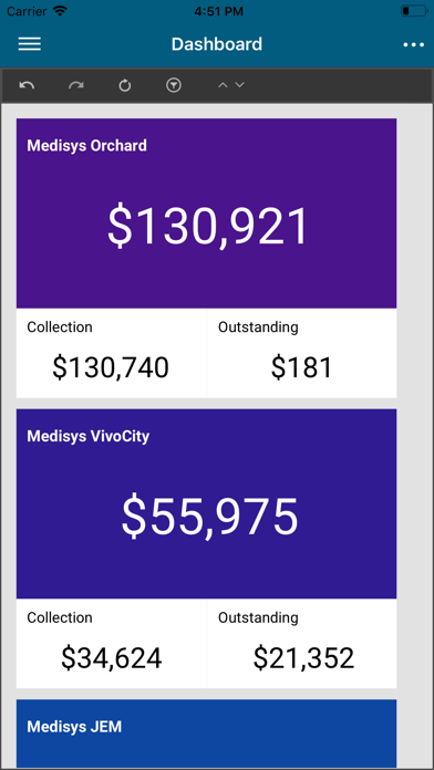 CloudPLUS Dashboard screenshot 2