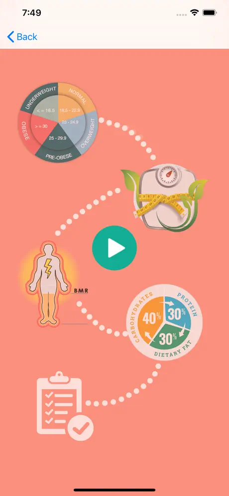 Health Metrics - BMI, BMR, IBW