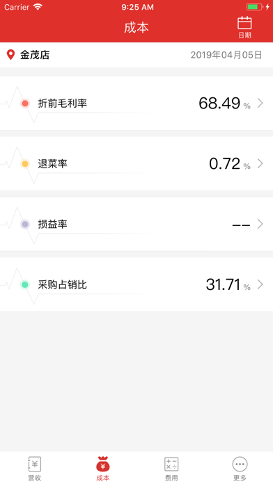 Screenshot #1 pour 餐时间