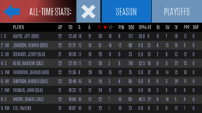 Hockey General Manager screenshot