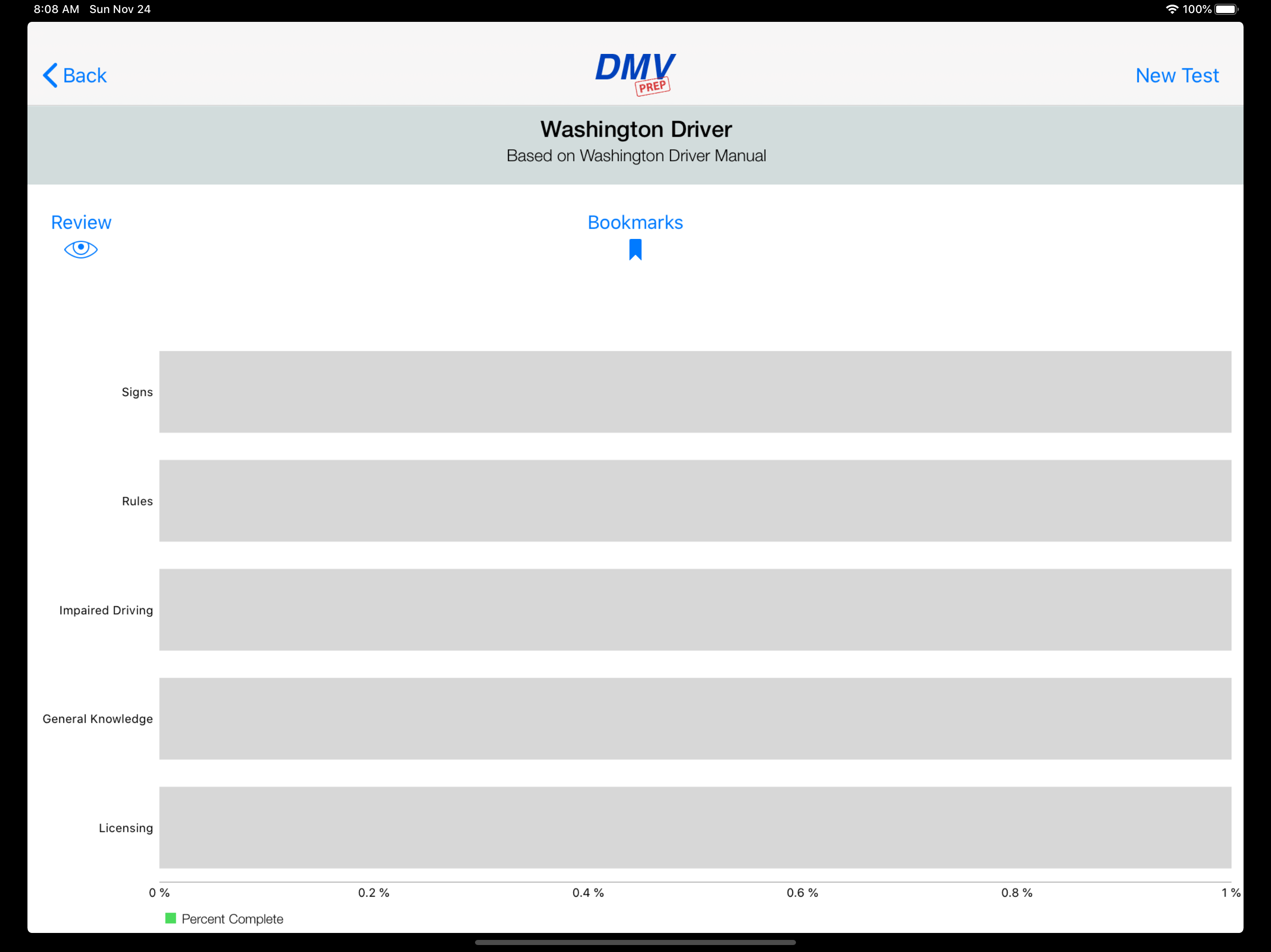 Washington DMV Test Prep