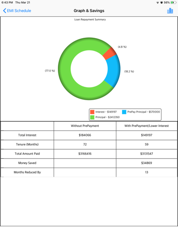 Loan Calculator ++ screenshot 4