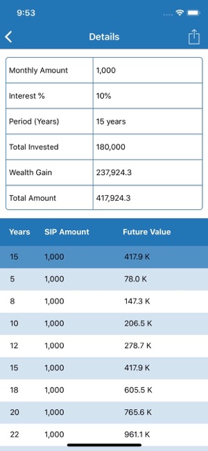 SIP Calculator & Planner(圖2)-速報App