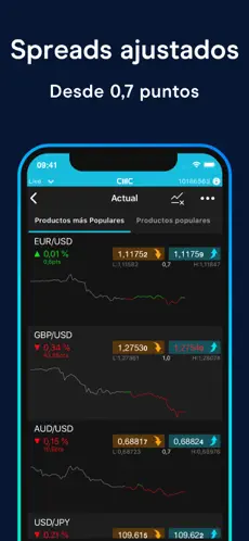 Captura de Pantalla 2 CMC: CFD Trading iphone