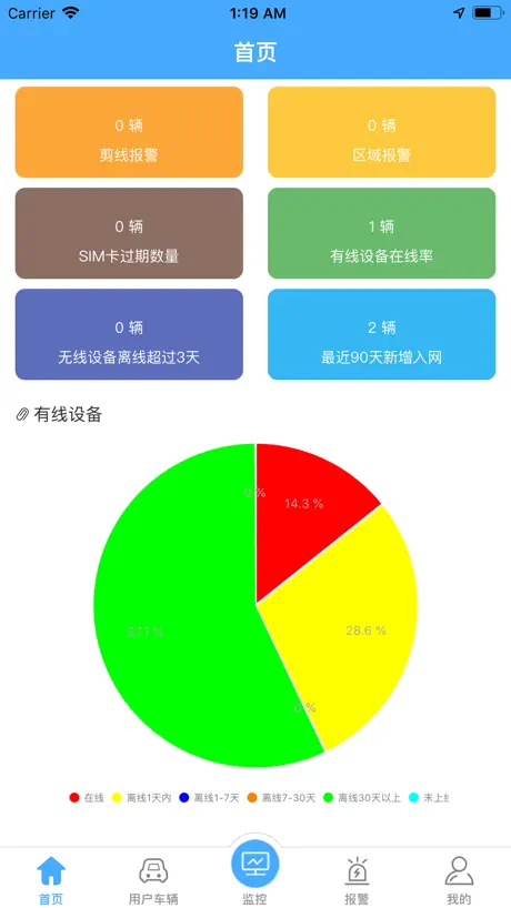 365汽车在线