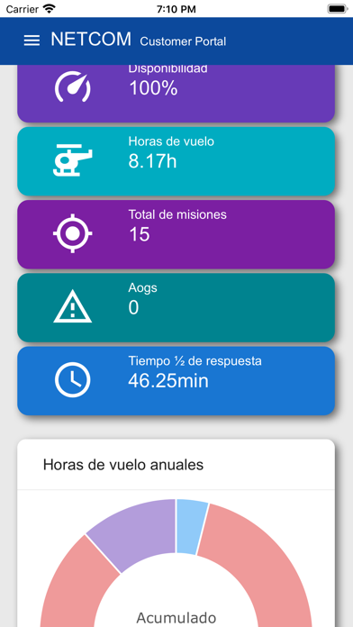 Screenshot #1 pour Customer Portal