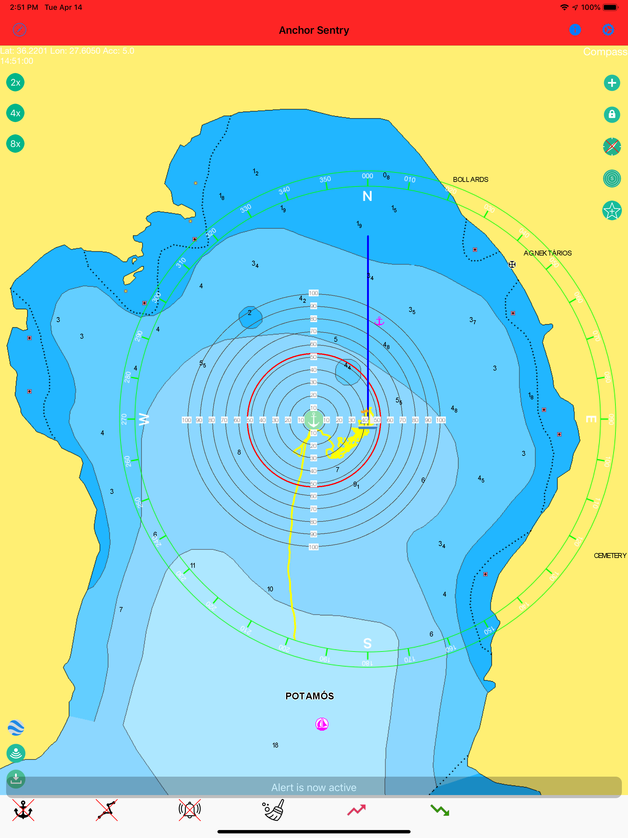 Anchor Sentry
