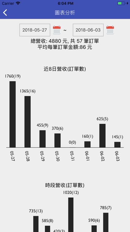 foodorder 即時點 店家系統 screenshot-4