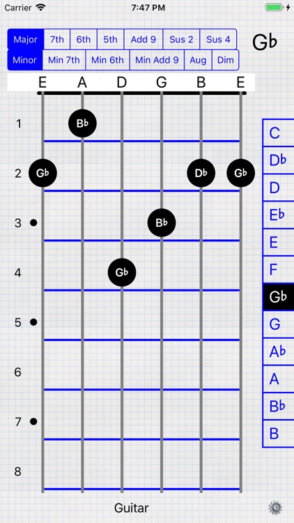 Chords to rememeber on  paper