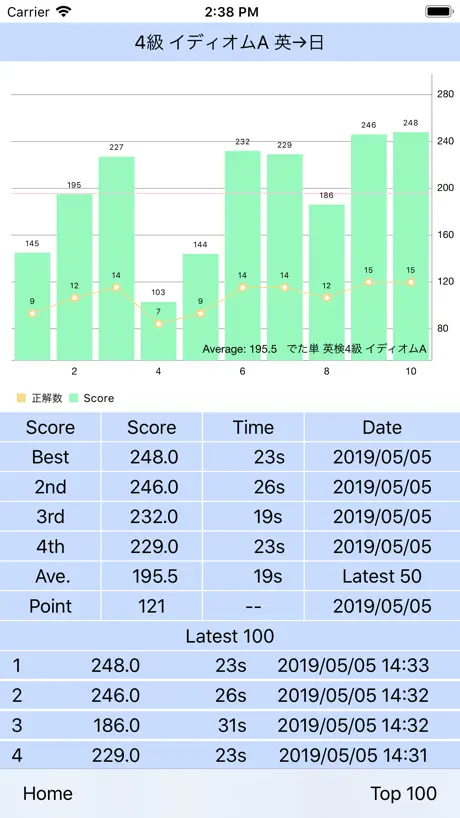 英検®4級 でた単
