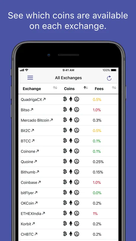 Crypto Exchanges Mobile