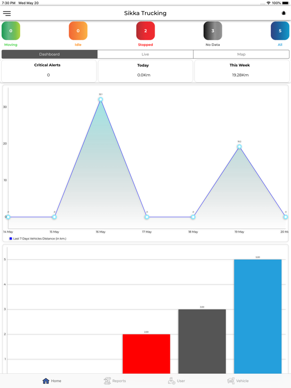 Screenshot #4 pour Sikka Trucking