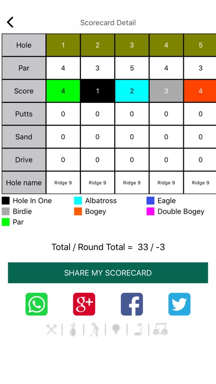 Classic Golf & Country Club