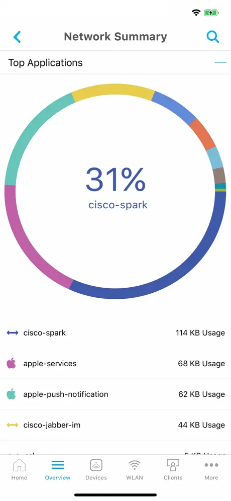 Cisco Business Wireless