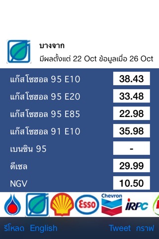 ราคาน้ำมัน - ThaiOilPriceのおすすめ画像3