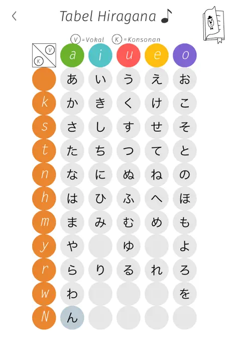 Hiragana Memory Hint [Idn]