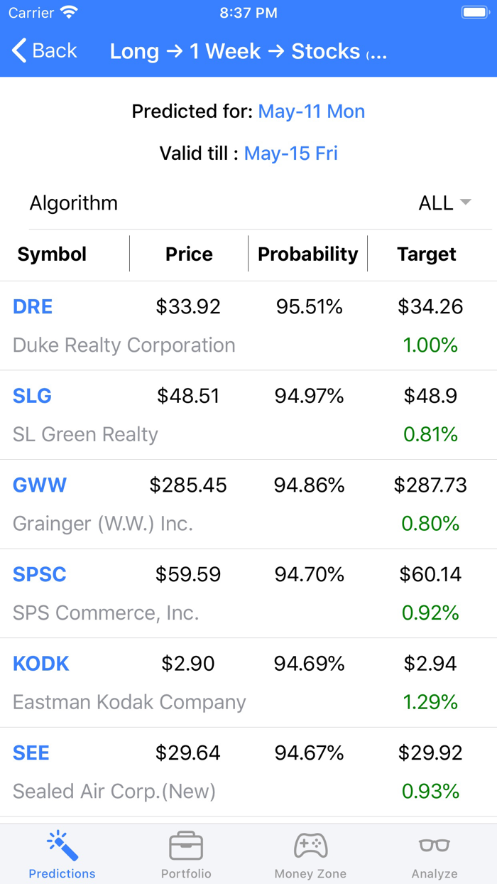 TINOIQ Stock Trading Ideas