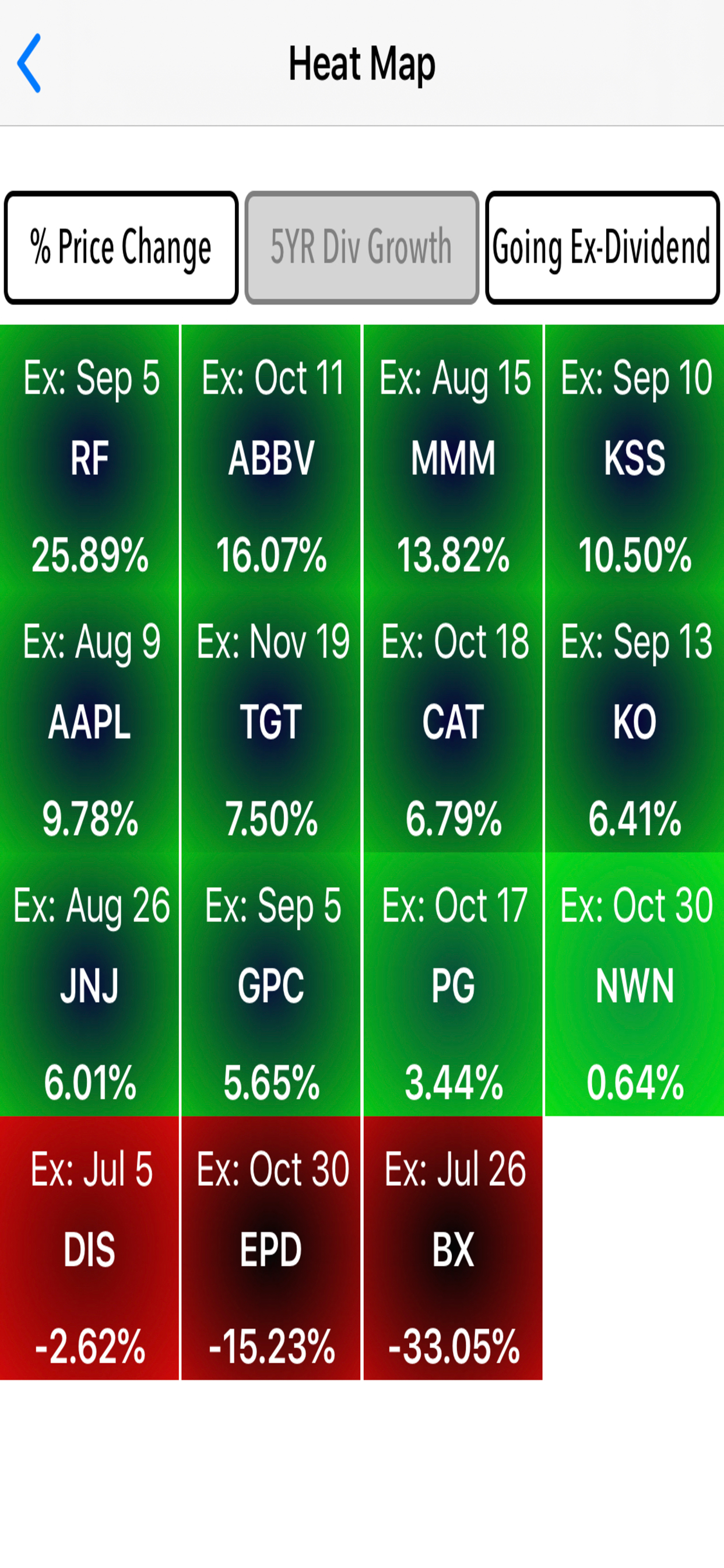 Divtracker Dividend Tracker