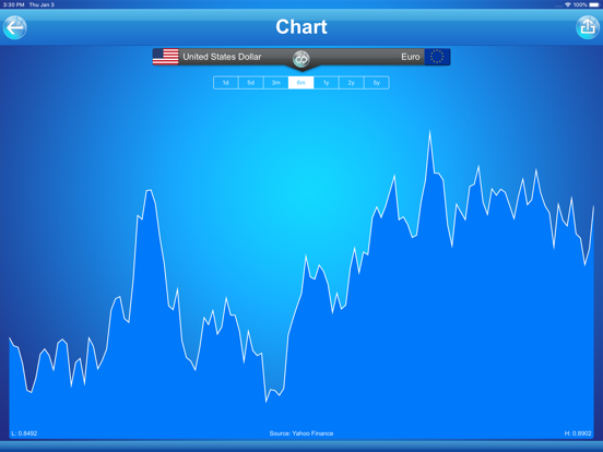 Currency Exchange screenshot 3