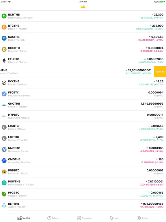 Bitdoi iPad screenshot 7 - Finance app