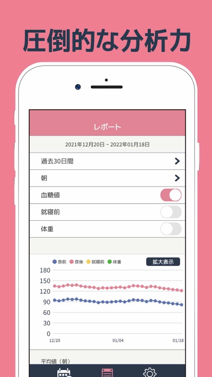 血糖値の記録ノート - 糖尿病予防におすすめのメモ管理アプリ