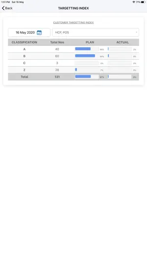 Salestrak V2 screenshot 4